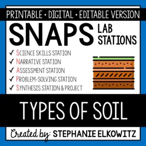 Types of Soil Lab
