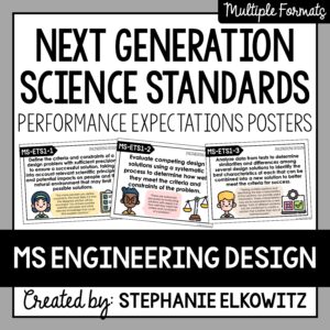 Middle School Engineering Design NGSS Posters