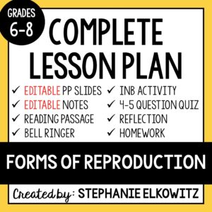 Forms of Reproduction Lesson
