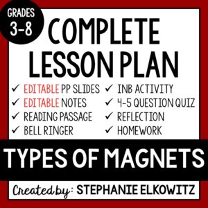 Types of Magnets Lesson