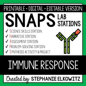 Immune Response Lab